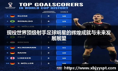 现役世界顶级射手足球明星的辉煌成就与未来发展展望